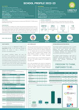 Oberoi International